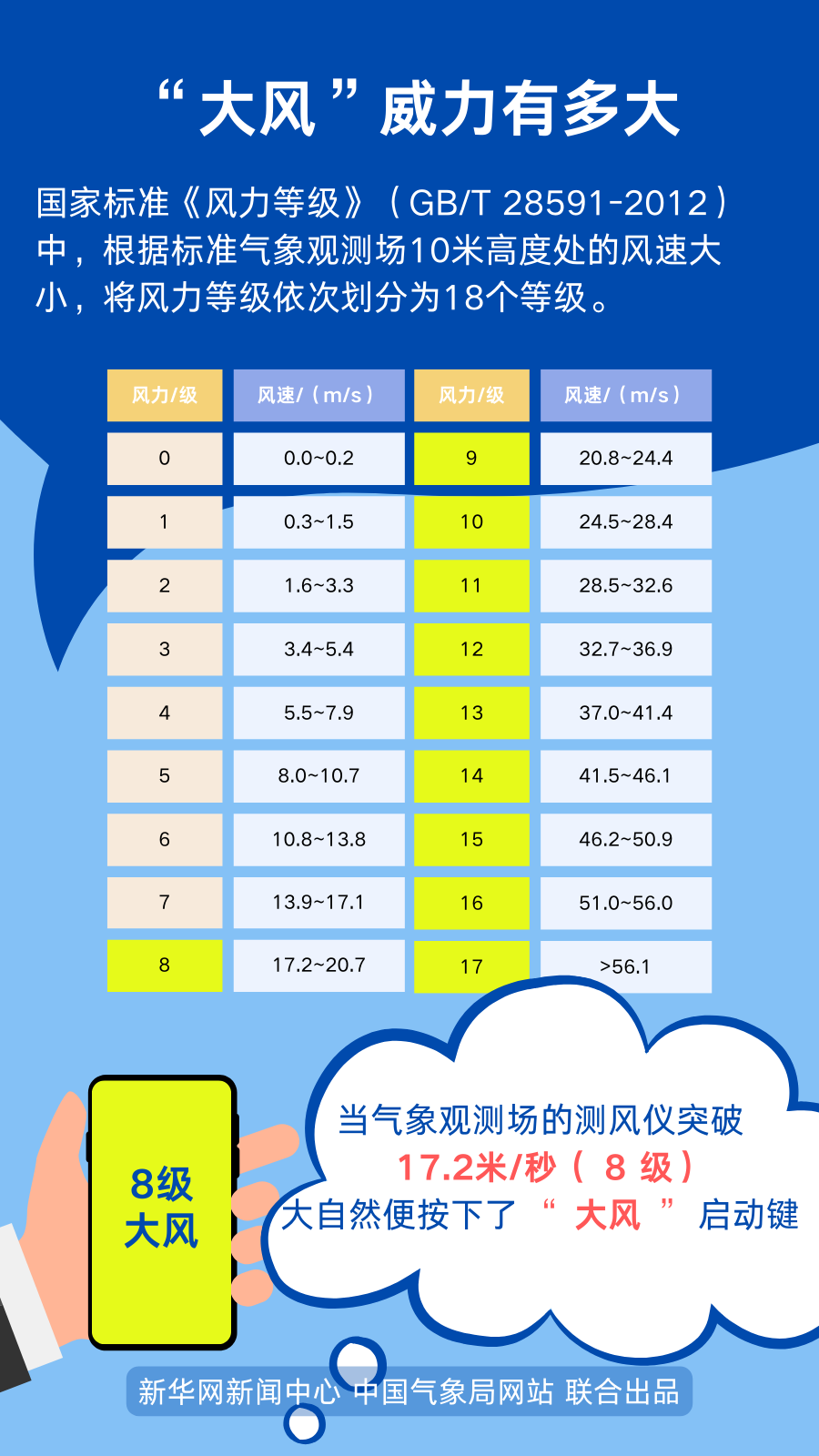 春天的風，為啥這么大？2.png