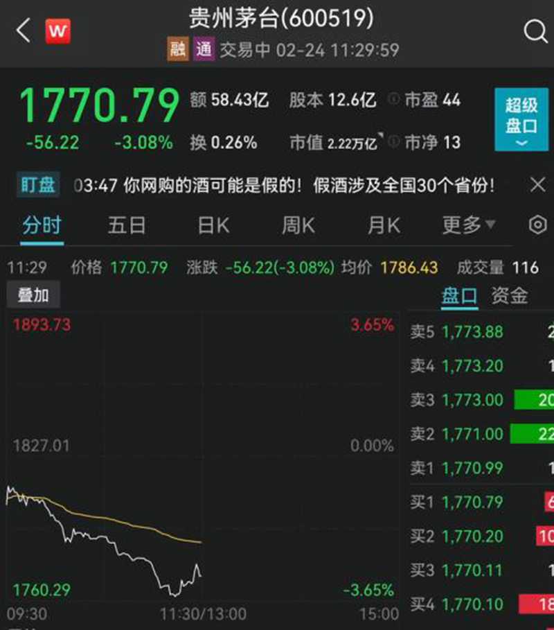 黃金逆市大漲！
