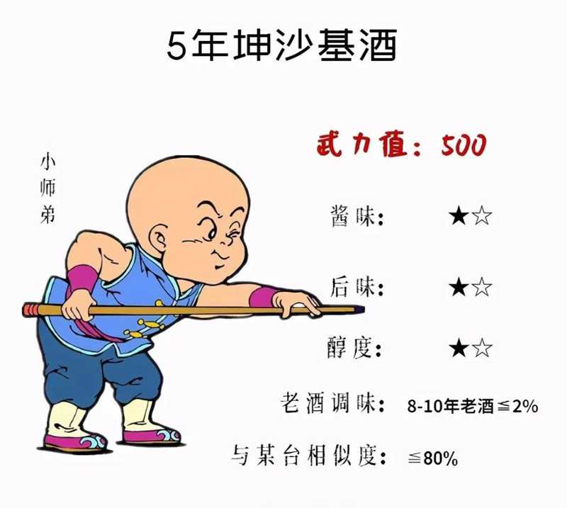 醬酒5年，10年甚至更老熟的陳釀差別有多大(圖2)