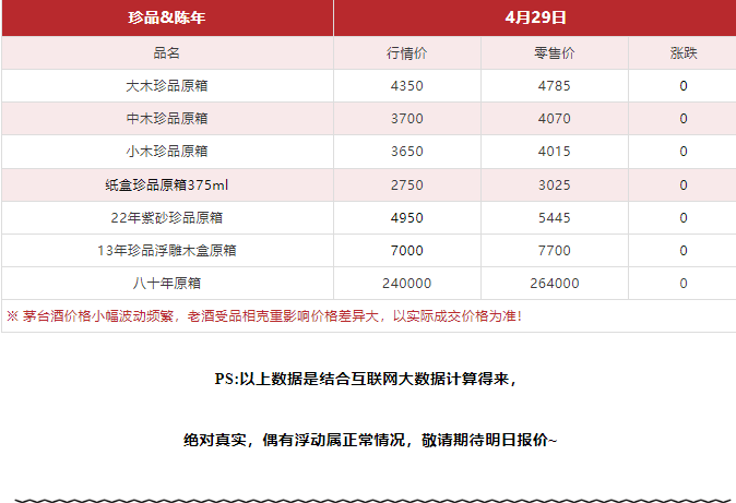 今日茅臺(tái)價(jià)格2024.4.29 飛天回漲！（本期含鐵蓋地方三大、透明膜時(shí)期和特殊容量茅臺(tái)價(jià)格）(圖12)